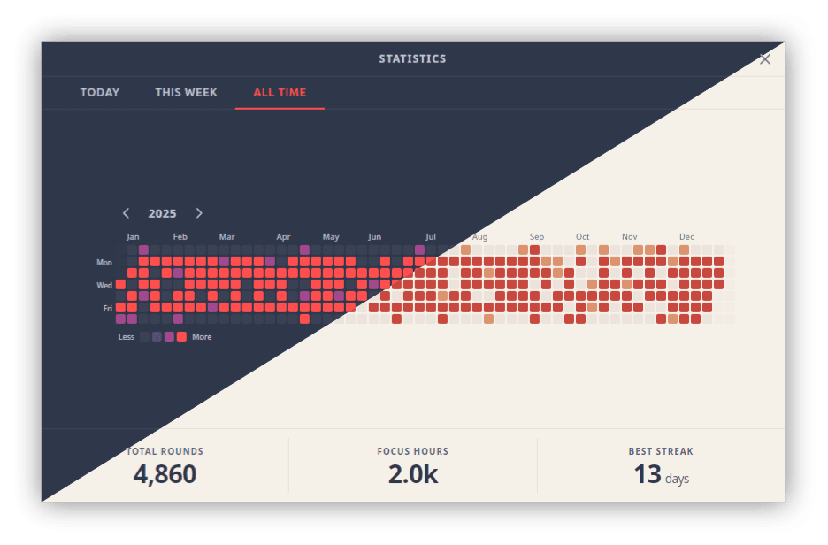 All Time tab showing a 52-week heatmap and lifetime totals